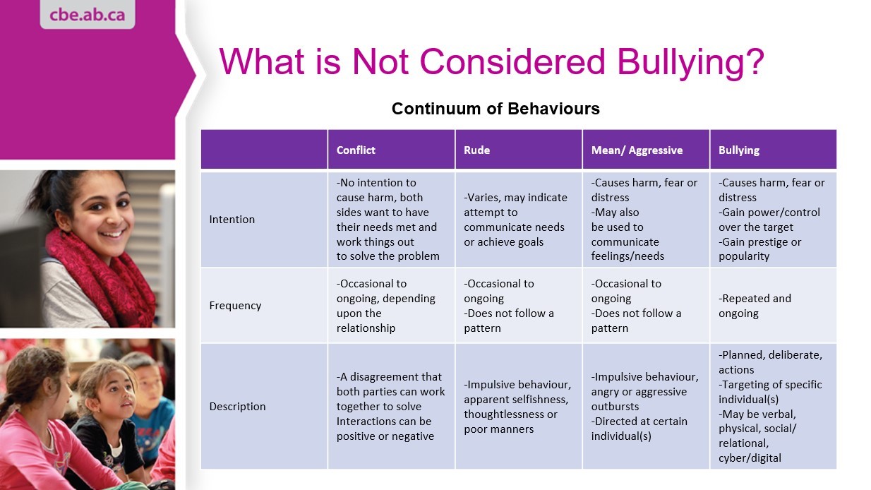 What is Not Considered Bullying